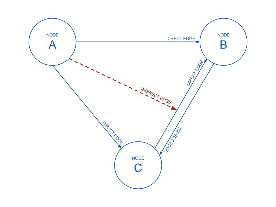 Extended Graph Image